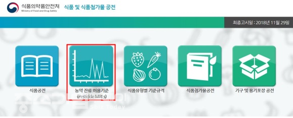 농약 잔류허용기준 및 등록 농약을 검색할 수 있도록 식품의약품안전처가 운영중인 식품안전나라(www.foodsafetykorea.go.kr) 인터넷 페이지.
