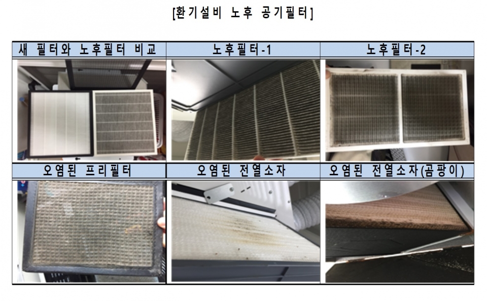 한국소비자원이 수도권 아파트를 대상으로 실태조사를 실시한 결과 2006년 이후 의무화된 아파트 환기설비(장치)가 관리부재로 방치되면서 오히려 사용자들의 건강을 해치는 원인이 되고 있는 것으로 나타났다.