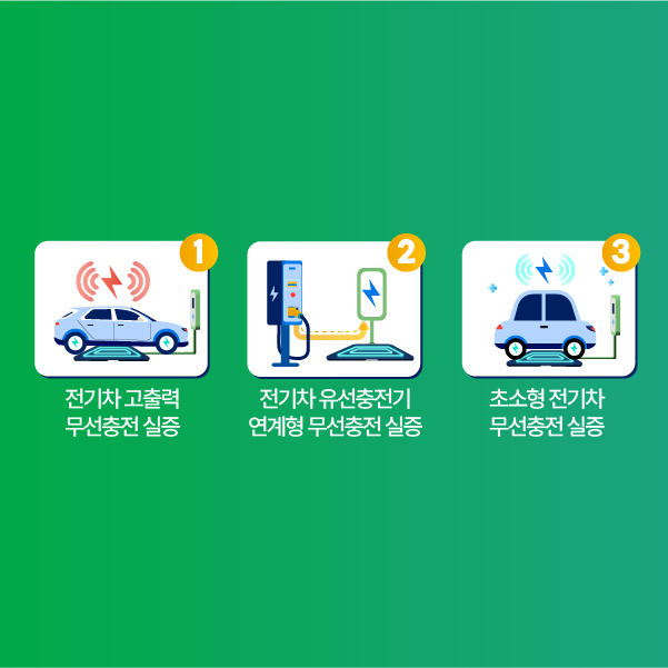 경북 전기차 차세대 무선충전 특구 실증내용