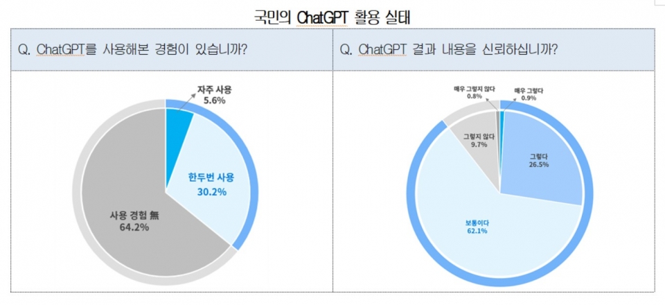 자료= 대한상공회의소