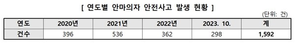자료= 한국소비자원