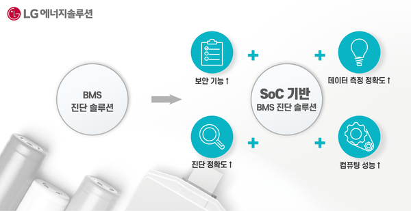 LG에너지솔루션+퀄컴의 BMS 진단 솔루션