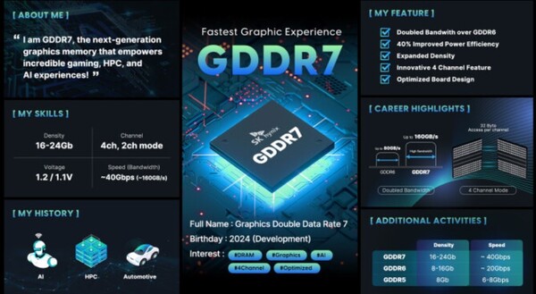 AI반도체의 성능을 좌우하는 SK하이닉스의 GDDR7 고성능 메모리. [출처=SK하이닉스]
