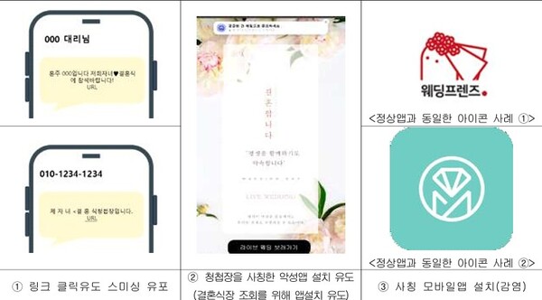 가짜 '청첩장' 스미싱의 단계별 수법. [이미지='인터넷보호나라']