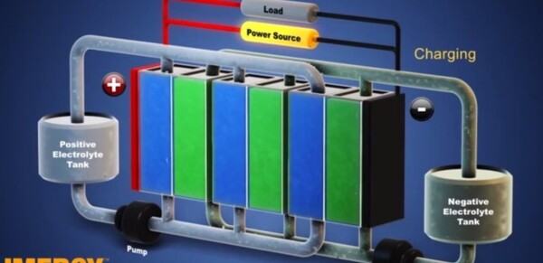 이차전지 모형도. [이미지=익스트림테크]