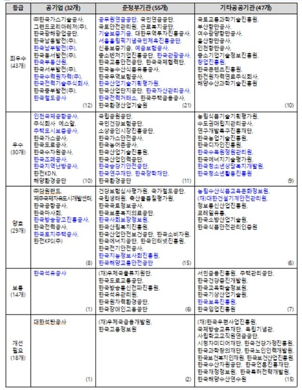 자료= 중소벤처기업부