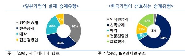 [그림=IBK경제연구소]