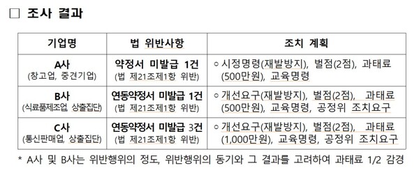 자료= 중소벤처기업부