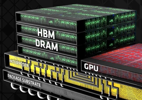 D램과 GPU 이미지. [출처=비디오카즈]