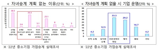 자료= 중소벤처기업부