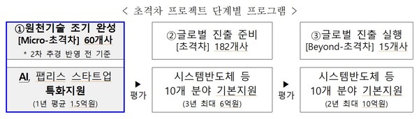 자료= 중소벤처기업부