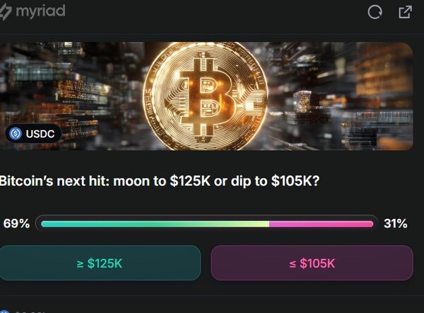 여전히 비트코인의 상승세를 점치는 시각이 우세하지만, 과거와 같은 폭등세는 드물 것이란 의견이 많다. [이미지=디크립트]