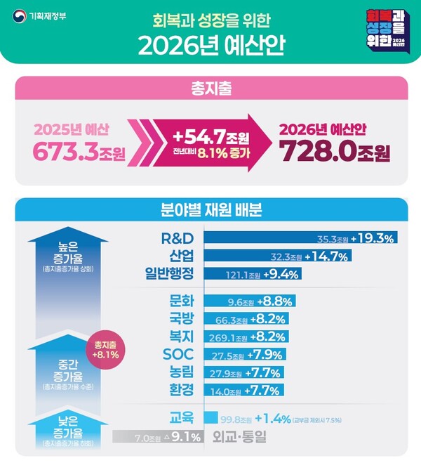 자료= 기획재정부