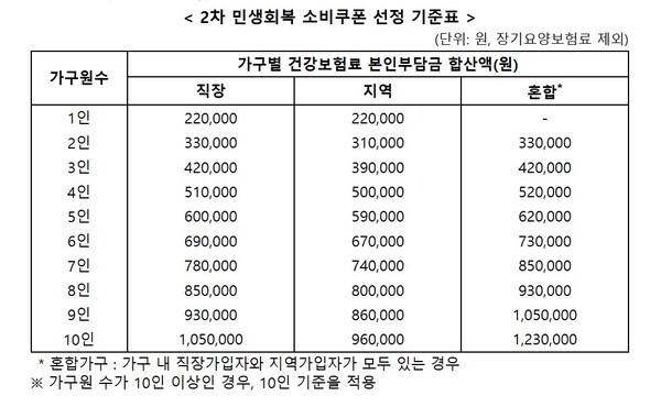 자료= 행정안전부