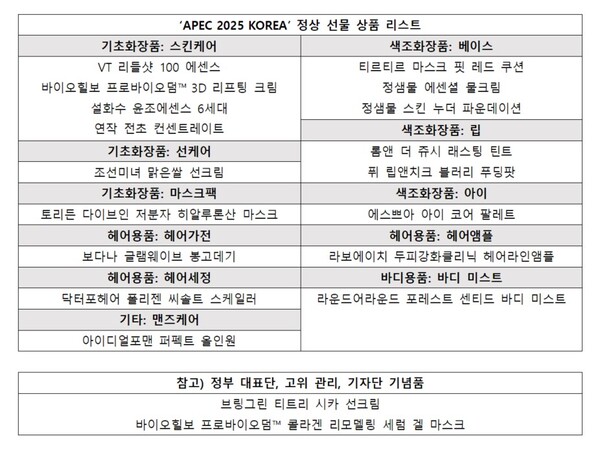 자료= CJ올리브영