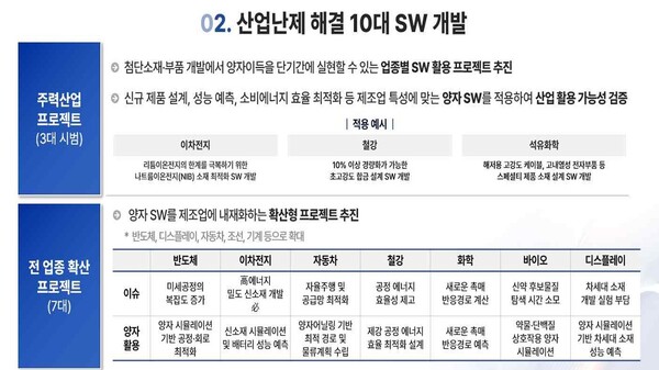 자료= 산업통상자원부
