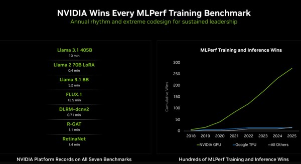 엔비디아 블랙웰 울트라의 벤치마크 내역. [출처=엔비디아]