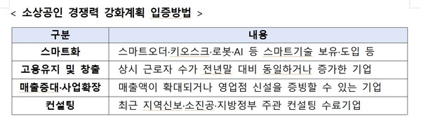 자료= 중소벤처기업부