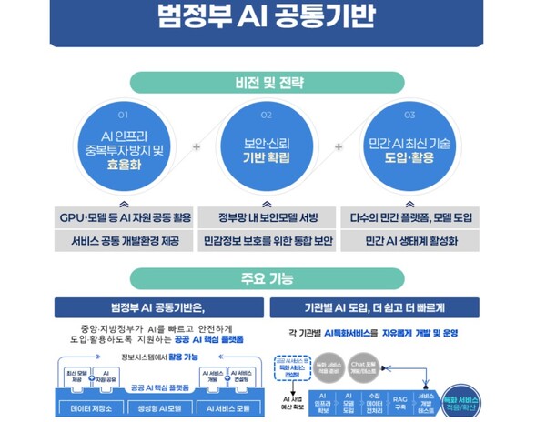 [출처=과학기술정보통신부]